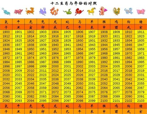 12生肖順序 農曆年份對照表